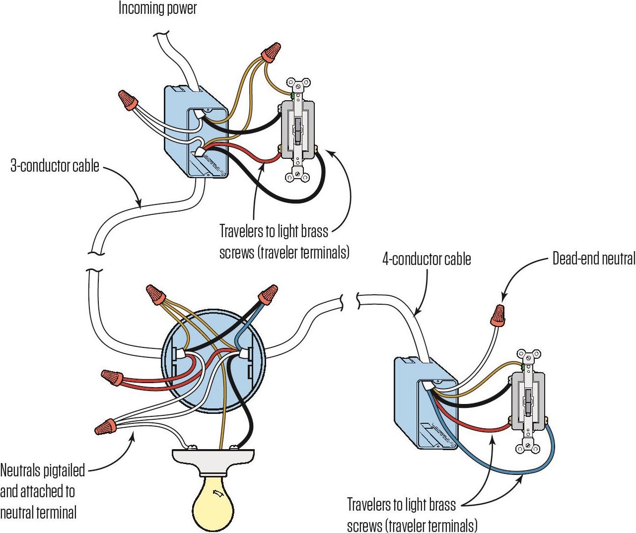 10 Electrical Wiring Diagrams Light Switch