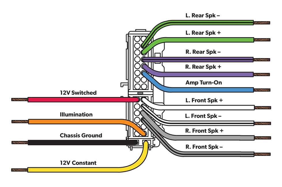 10 Essential Auto Stereo Wiring Diagrams For DIY Installations