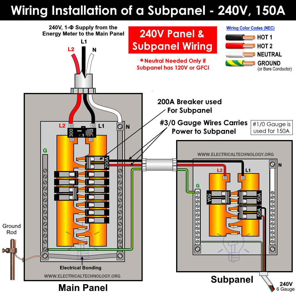100 Amp Sub Panel Box Wiring Diagram