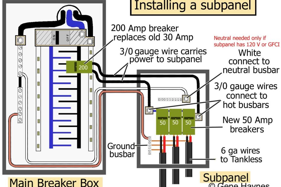 100 Amp Sub Panel Wiring Diagram Wiring Diagram