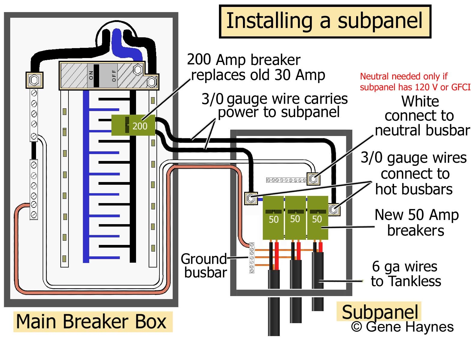 100 Amp Sub Panel Wiring Diagram Wiring Diagram