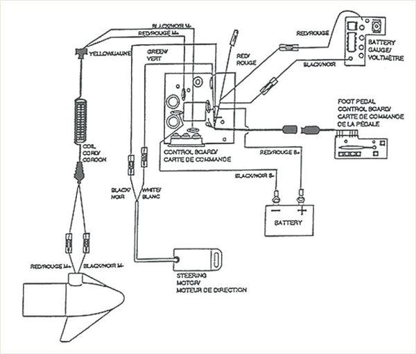 12 Volt Minn Kota Trolling Motor Wiring Diagram
