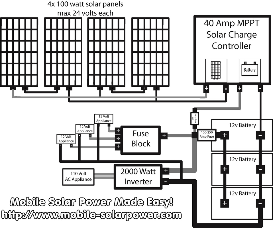 12 Volt Solar Panel Wiring Diagram Wiring Diagram