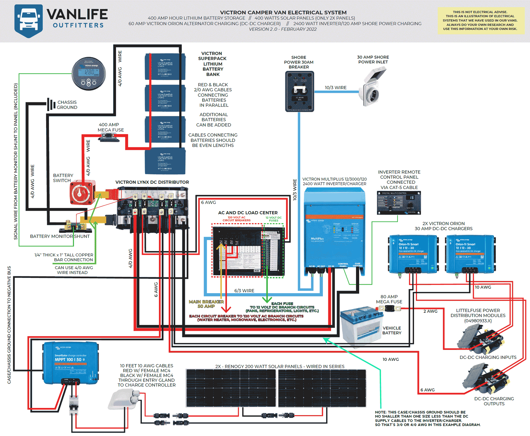 12 Volt Wiring Diagram For Camper Wiring Diagram