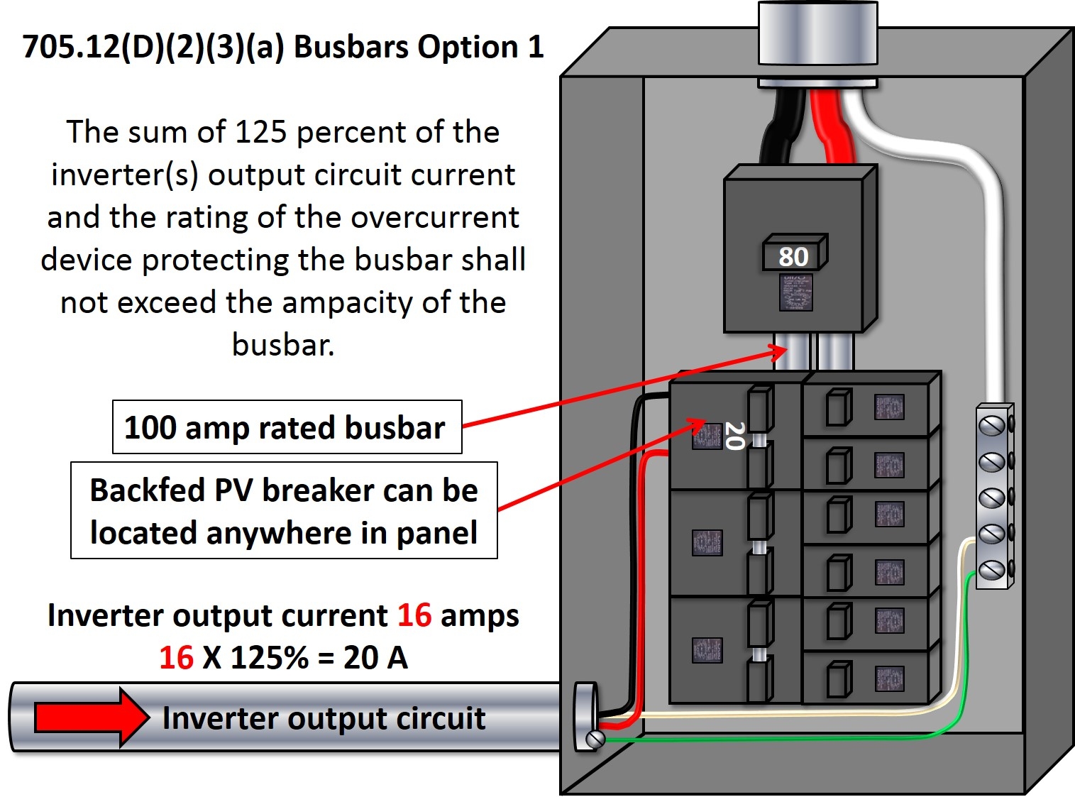 125 Amp Sub Panel Wiring Diagram Database