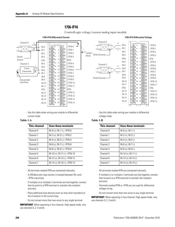 1756 Ib16 Wiring Diagram 1756 Ib16 Wiring Diagram