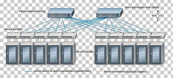 19 inch Rack Network Switch Data Center Wiring Diagram PNG Clipart 10 19 inch Rack Network Switch Data Center Wiring Diagram PNG Clipart 10