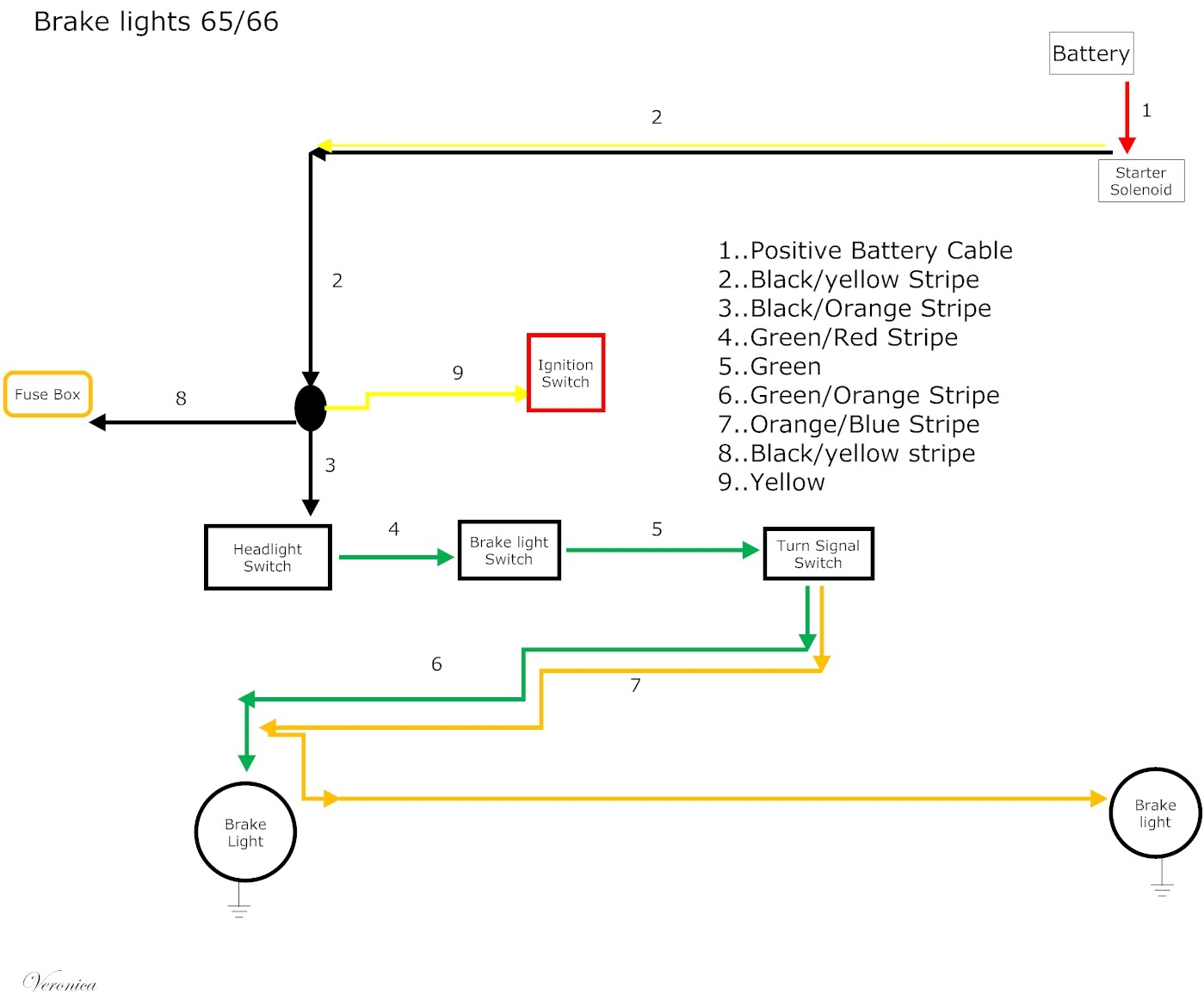 1965 Mustang Turn Signal Wiring Diagram Database Wiring Diagram Sample