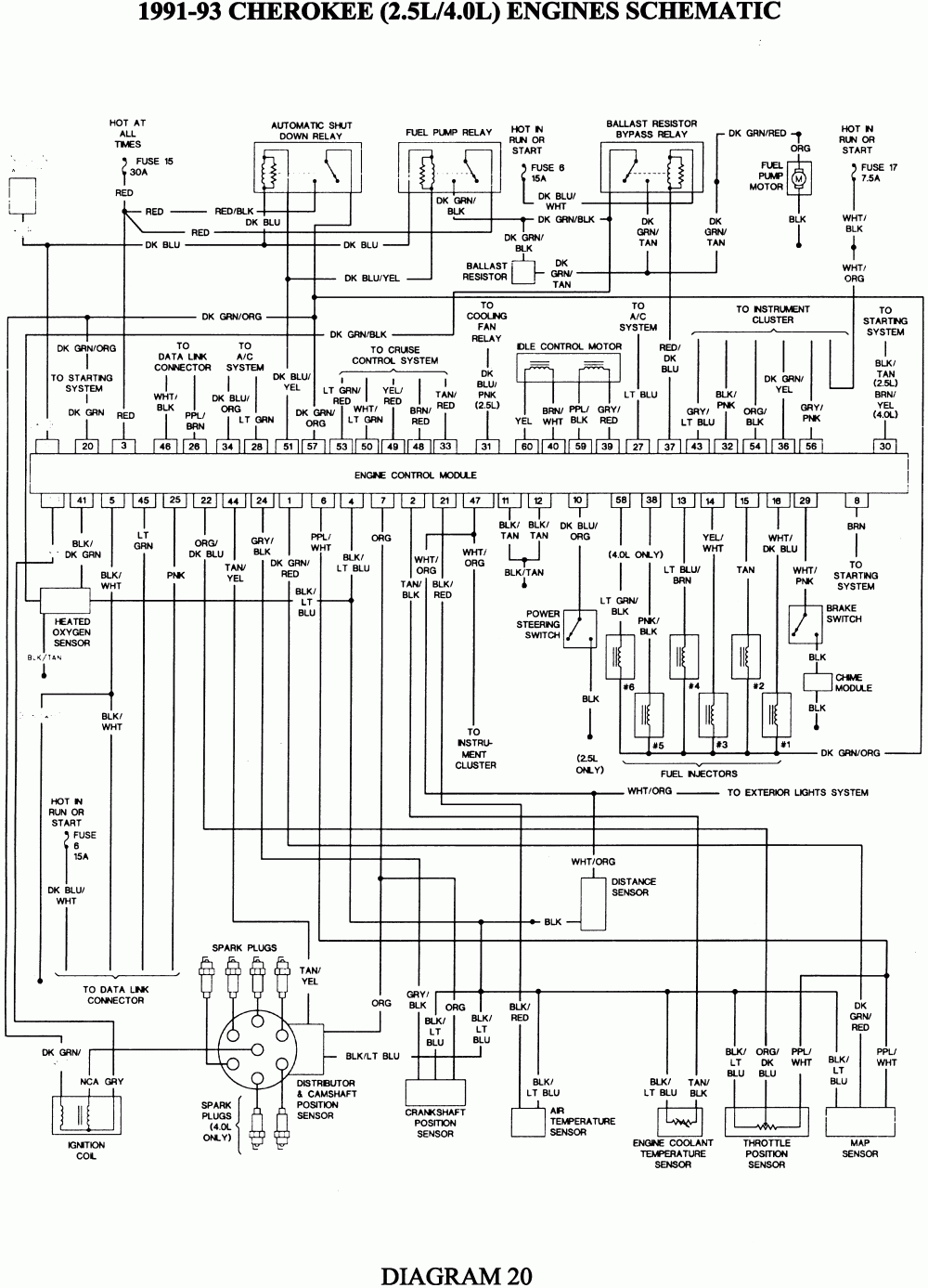 1996 Jeep Wiring Diagram 1996 Jeep Wiring Diagram
