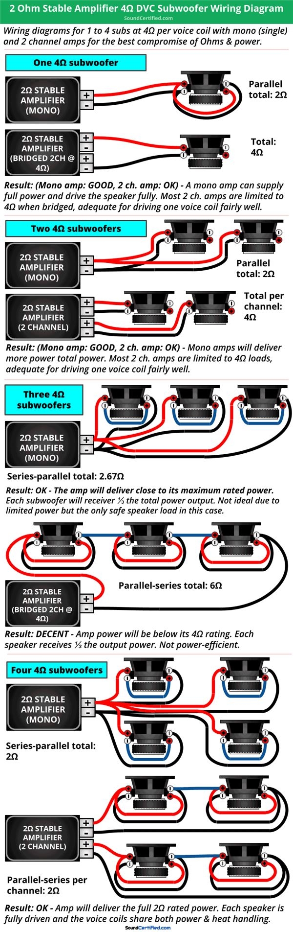 2 Ohm Subwoofer Wiring Diagram