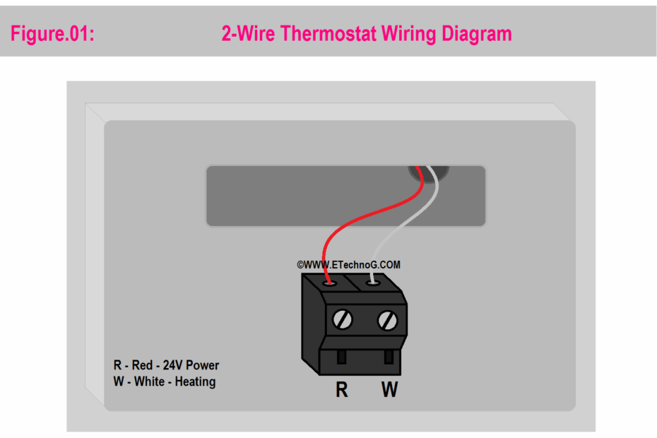 2 To 8 Wire Thermostats Wiring Diagrams