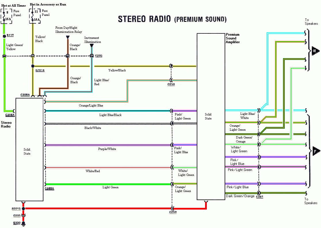 2002 Ford Explorer Radio Wiring Diagram Wiring Diagram