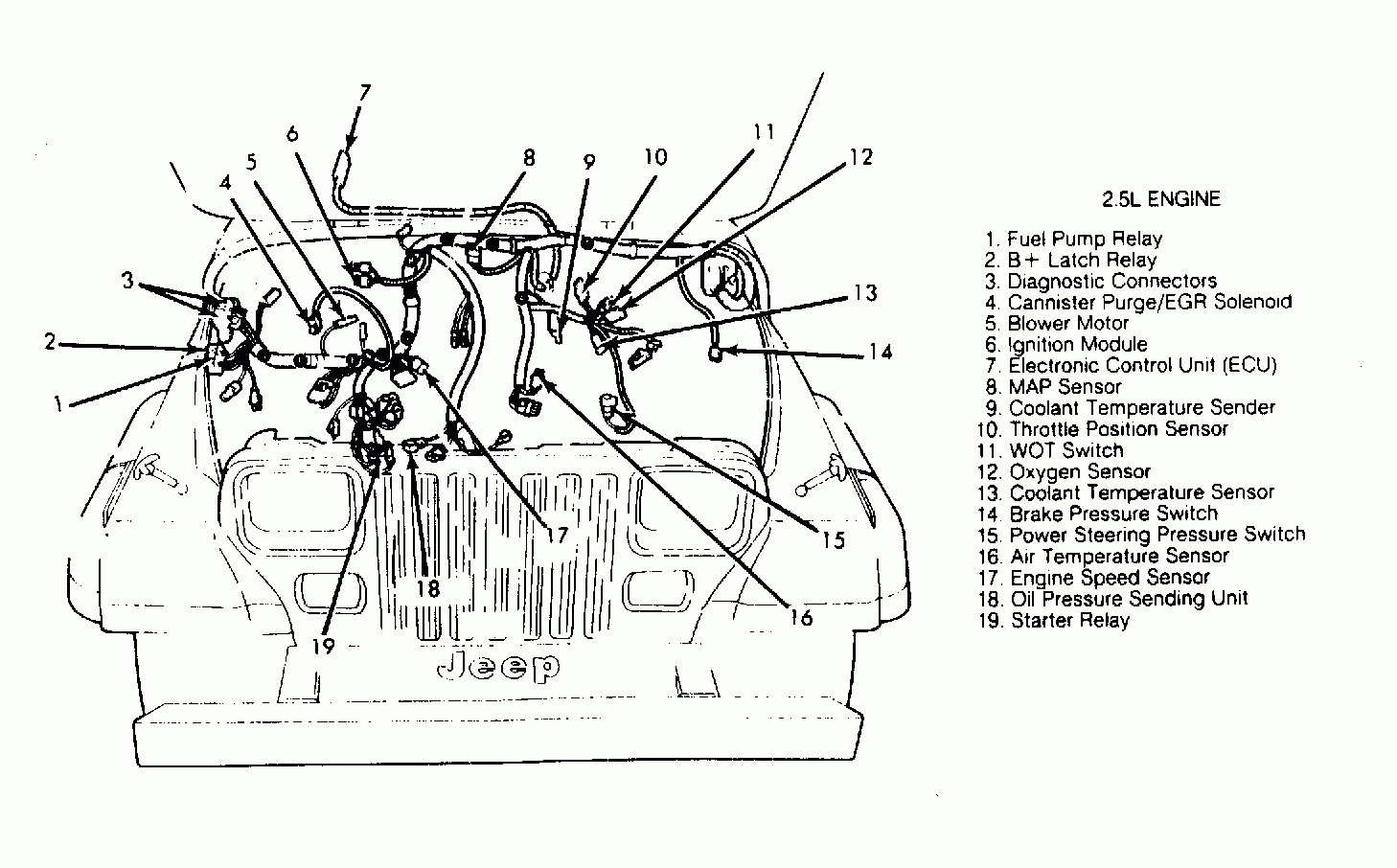2002 Jeep Wrangler Wiring Diagram