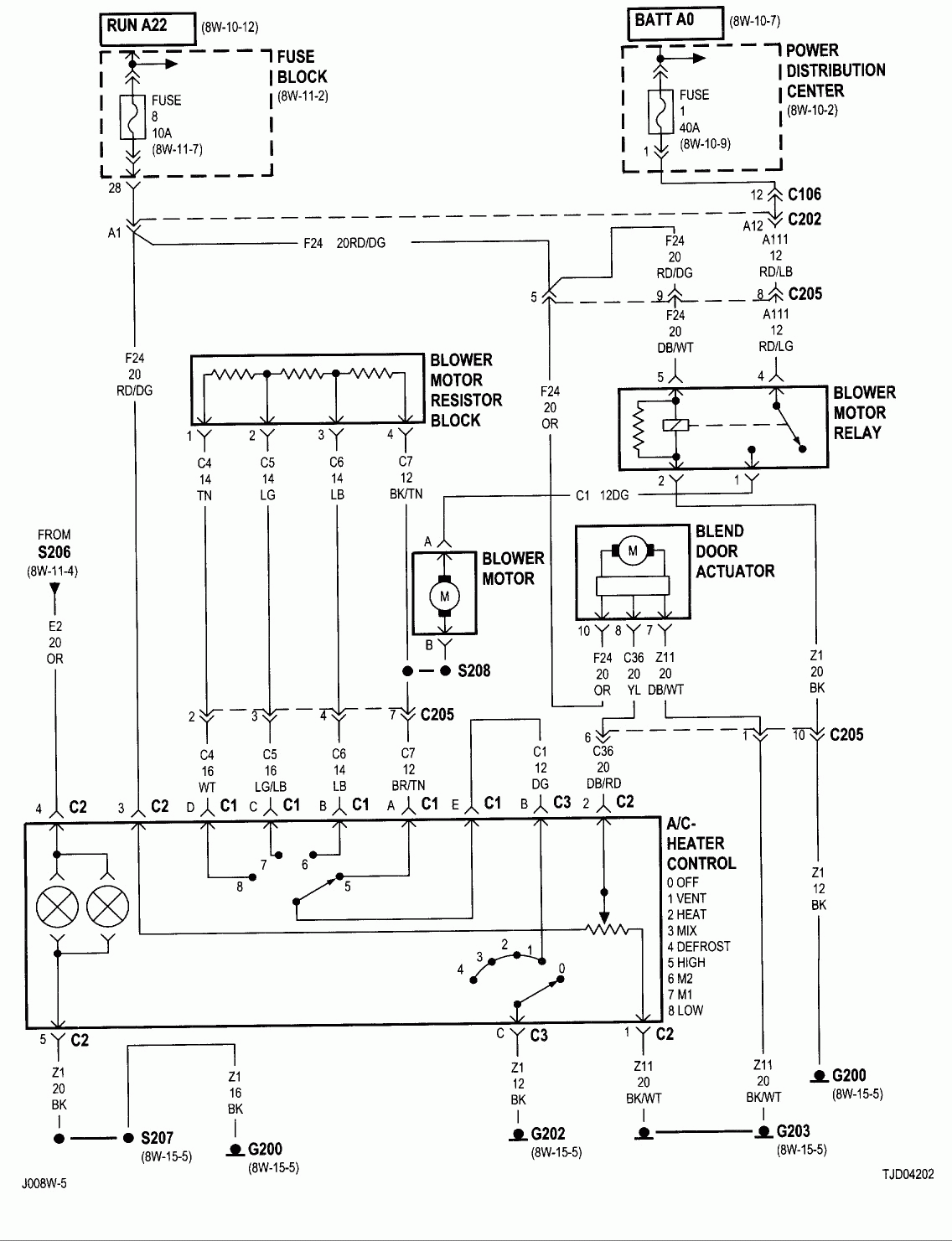 2008 Jeep Wrangler Wiring Diagram Pdf For Your Needs