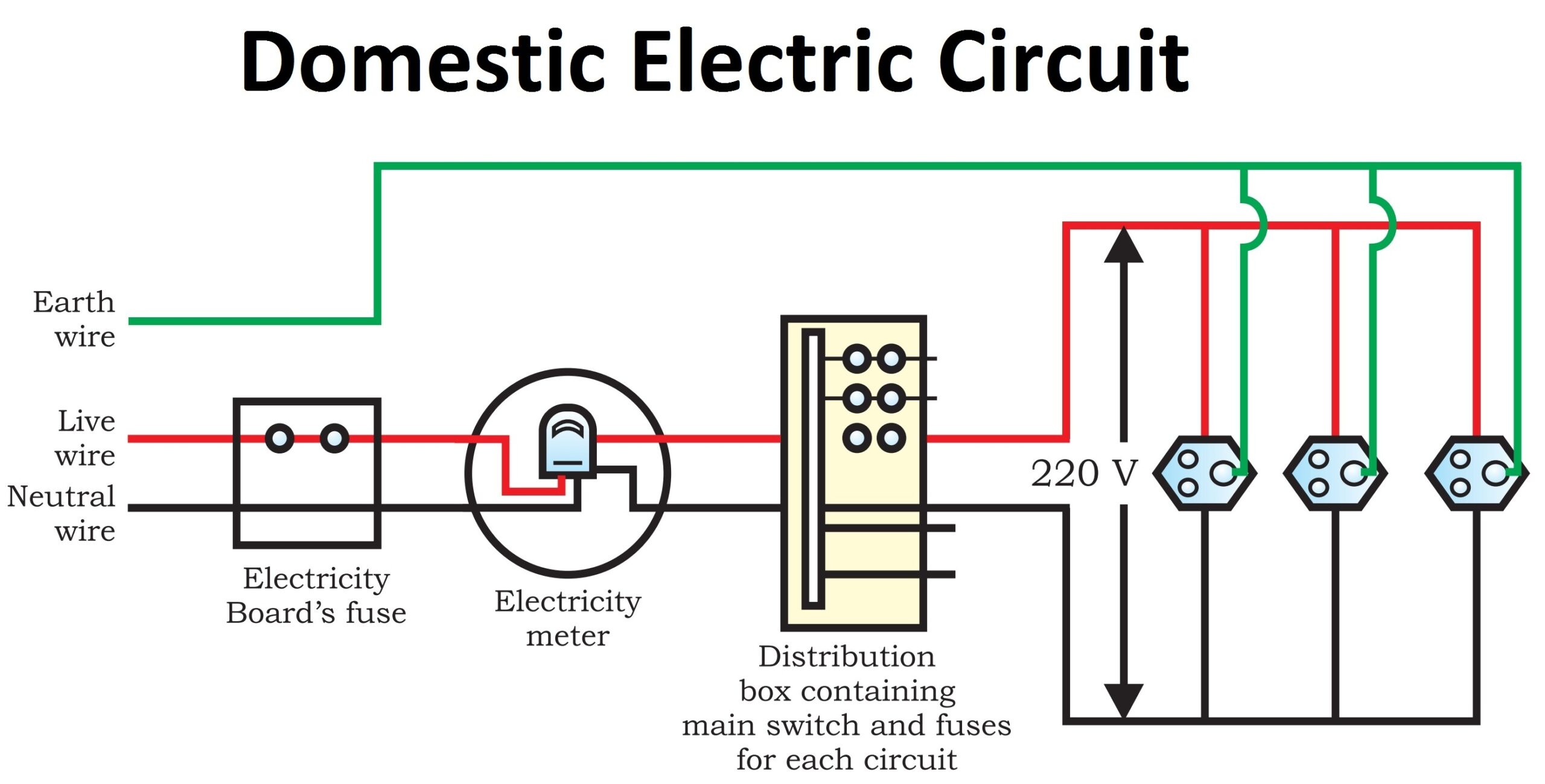 220 Electrical Wiring Diagrams
