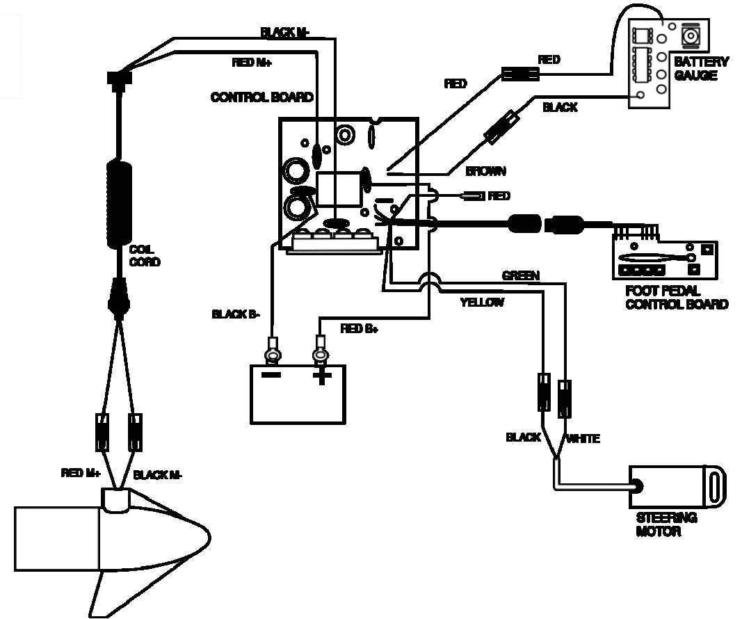 24 Volt Minn Kota Wiring Diagram