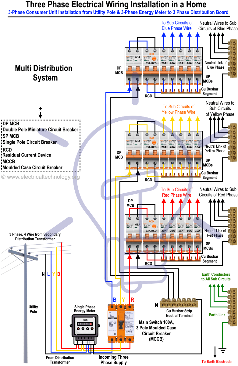 3 Phase Electrical Wiring Diagram 3 Phase Electrical Wiring Diagram