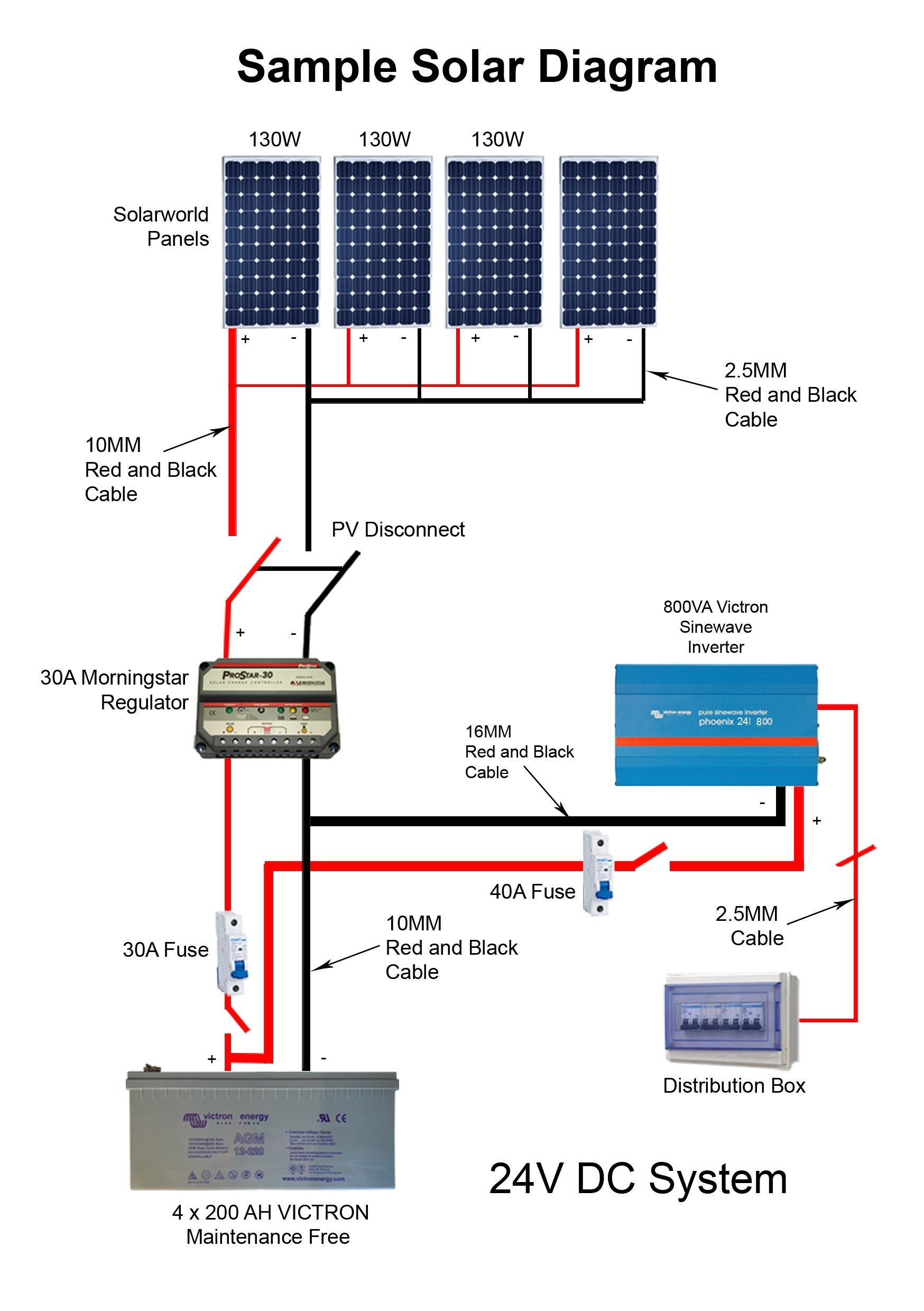 3 Phase Solar Inverter Wiring Diagram Low Price With Solar Battery thin 