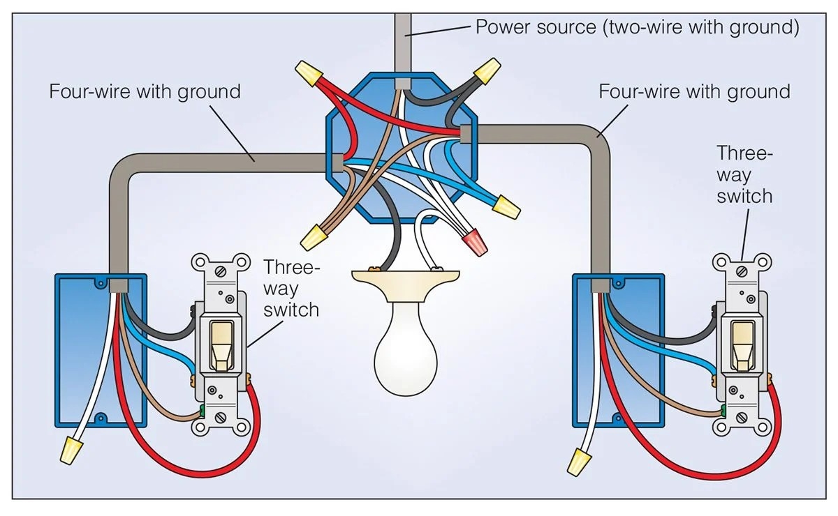 3 Wire Switch Wiring Diagram Esquilo io