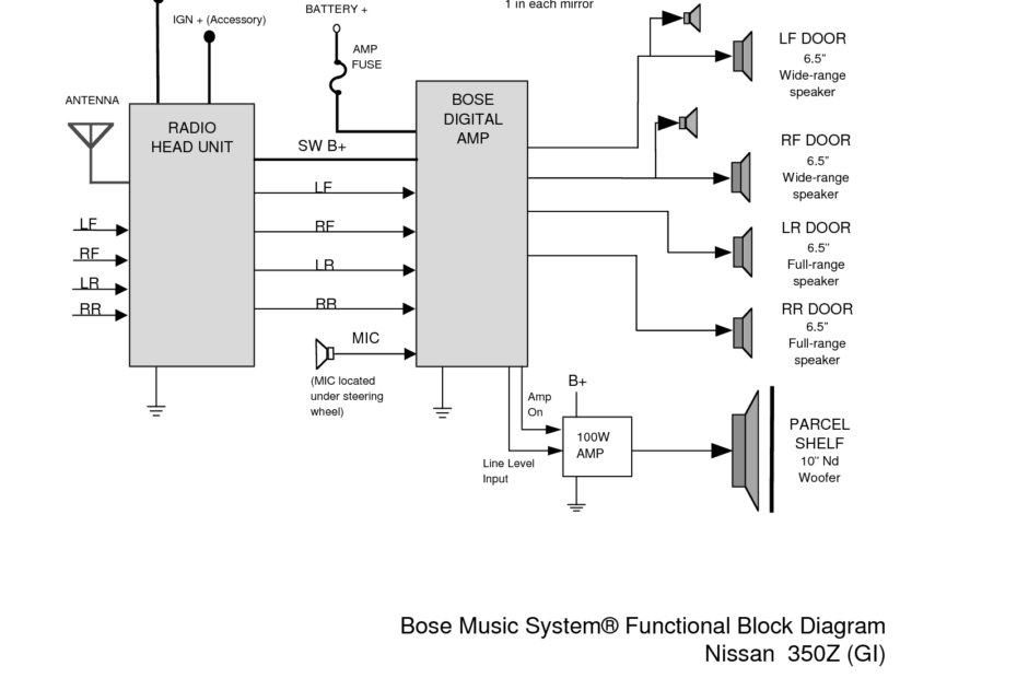 370z Bose Amplifier Wiring Diagram