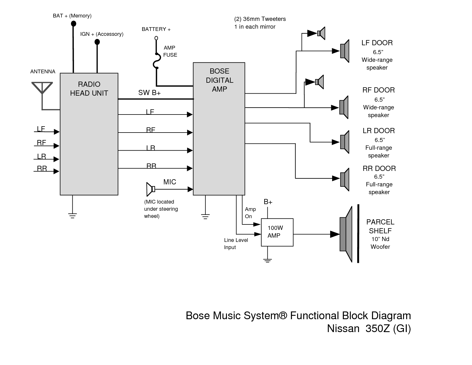 370z Bose Amplifier Wiring Diagram