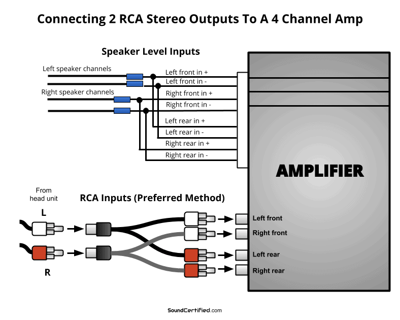 4 Channel Amp Wiring