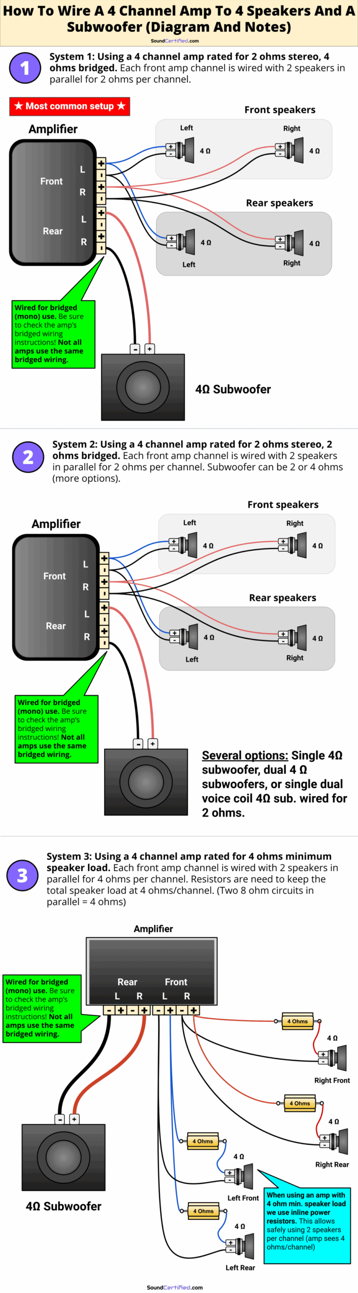 4 Channel Amplifier Wiring Diagram