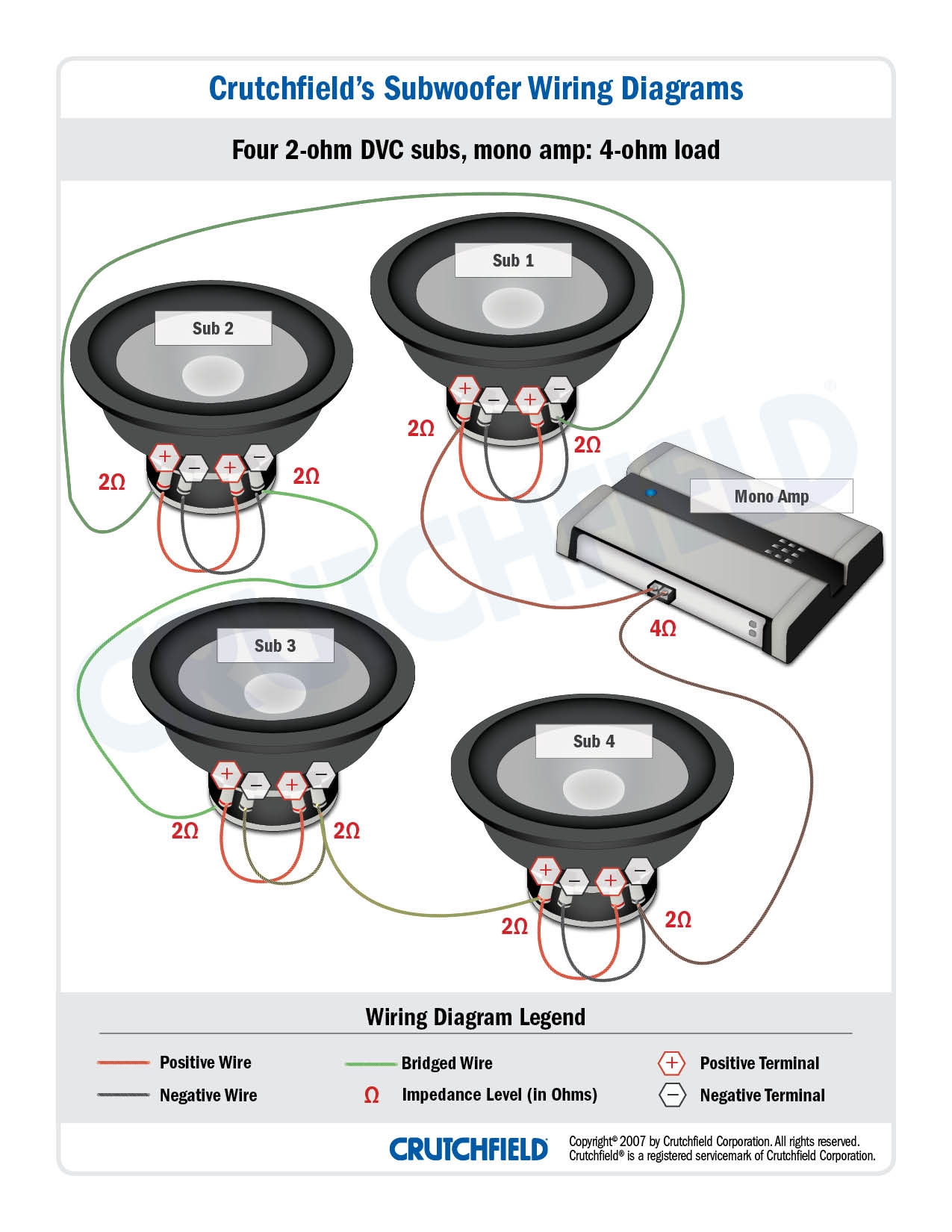 4 Ohm Dvc Wiring Diagram