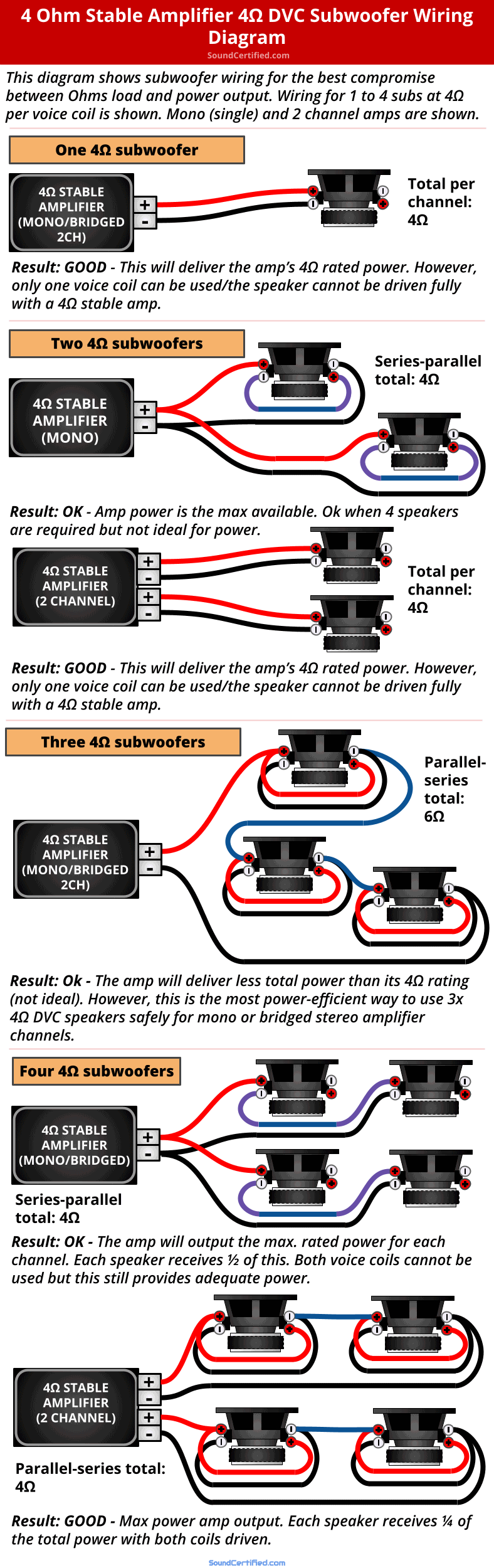 4 Ohm Dvc Wiring Diagram 4 Ohm Dvc Wiring Options