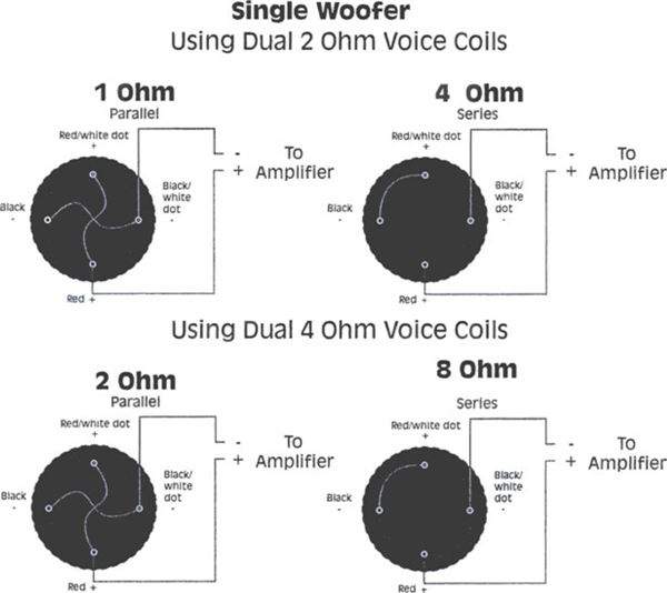 4 Ohm Single Voice Coil Wiring Diagram