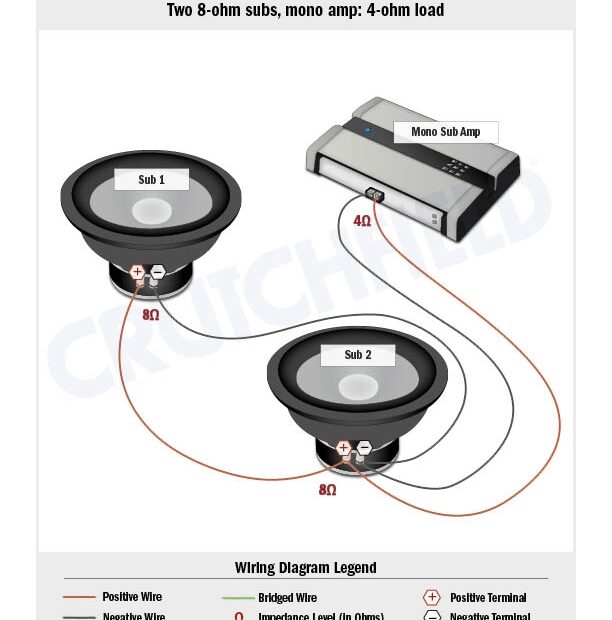 4 Ohm Single Voice Coil Wiring Diagram Wiring Harness Diagram