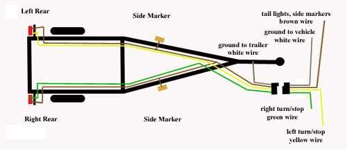 4 Pin 5 Wire Trailer Wiring Diagram Step by Step Guide And Tips