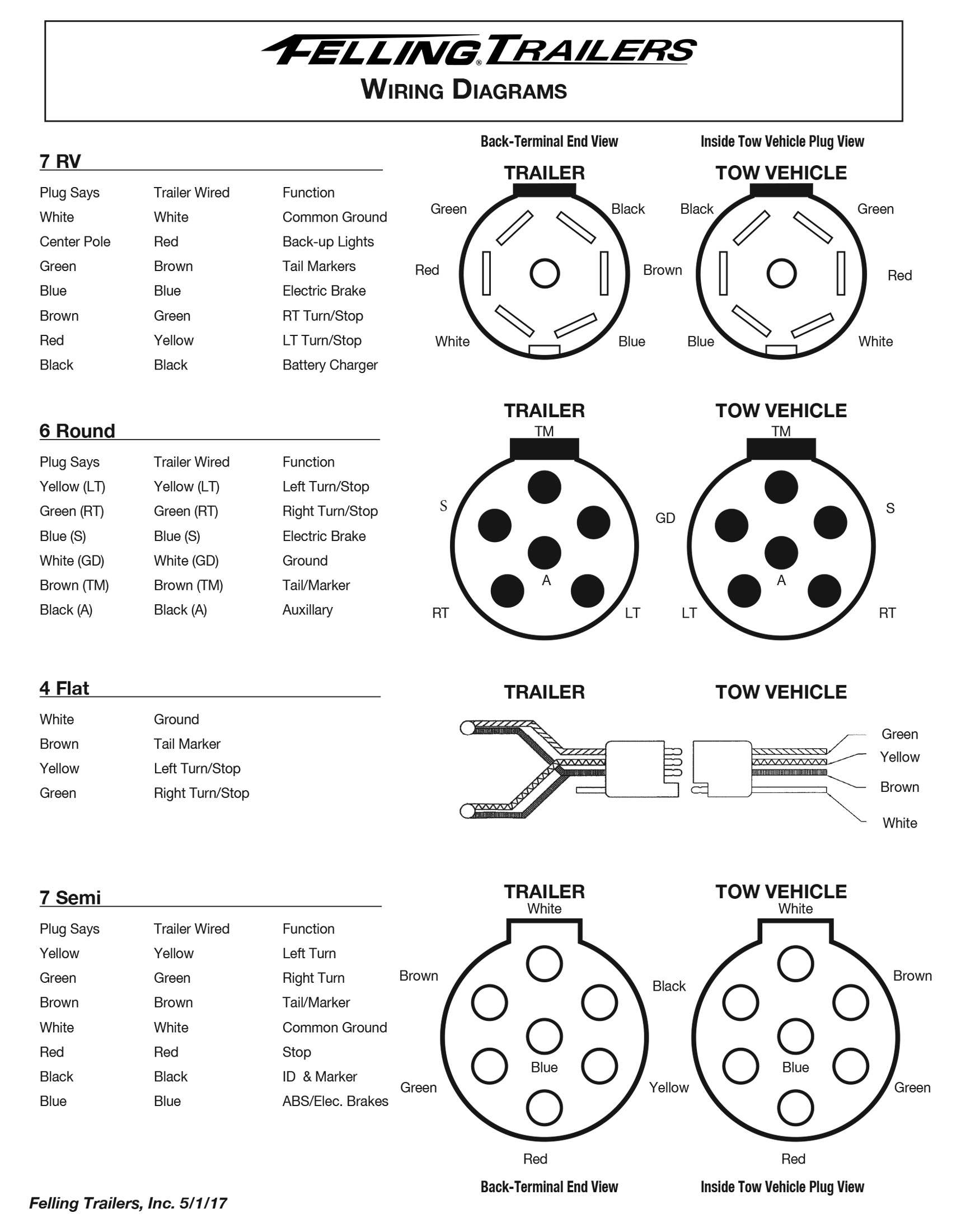 44 Dump Trailer Wire Diagram Pictures Wiring Diagram