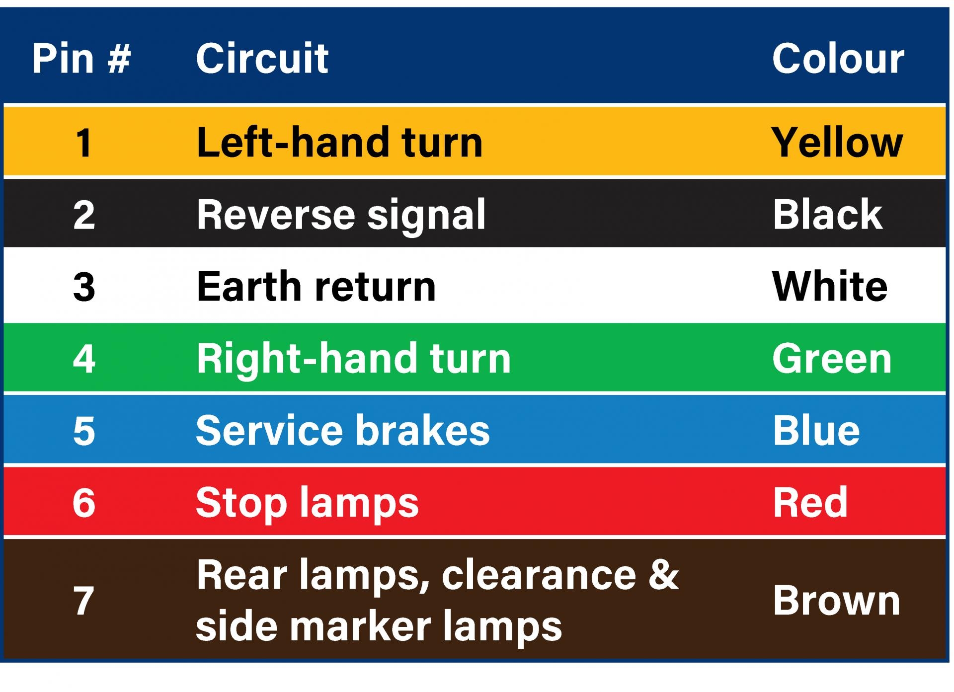 5 Way Trailer Plug Wiring Diagram Wiring Diagram
