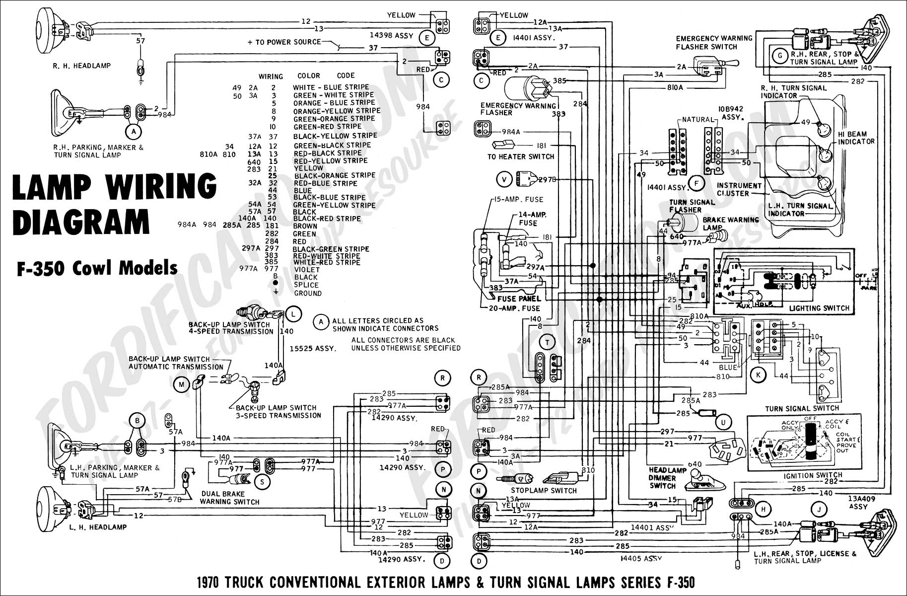 7 Complete 2000 F350 Wiring Diagrams PDF Moo Wiring 7 Complete 2000 F350 Wiring Diagrams PDF Moo Wiring