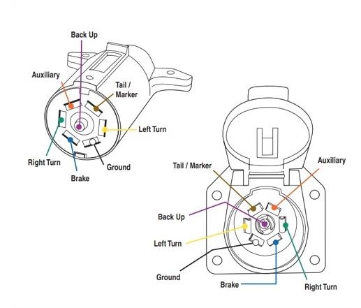 7 Pin Trailer Connection Wiring Diagram Database