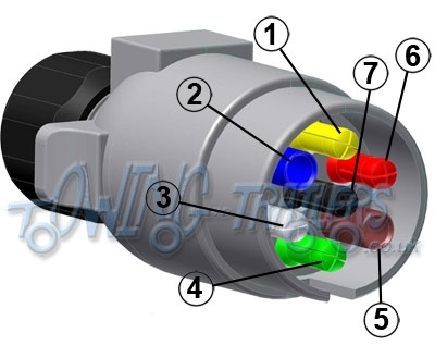 7 Pin Trailer Connection Wiring Diagram Database