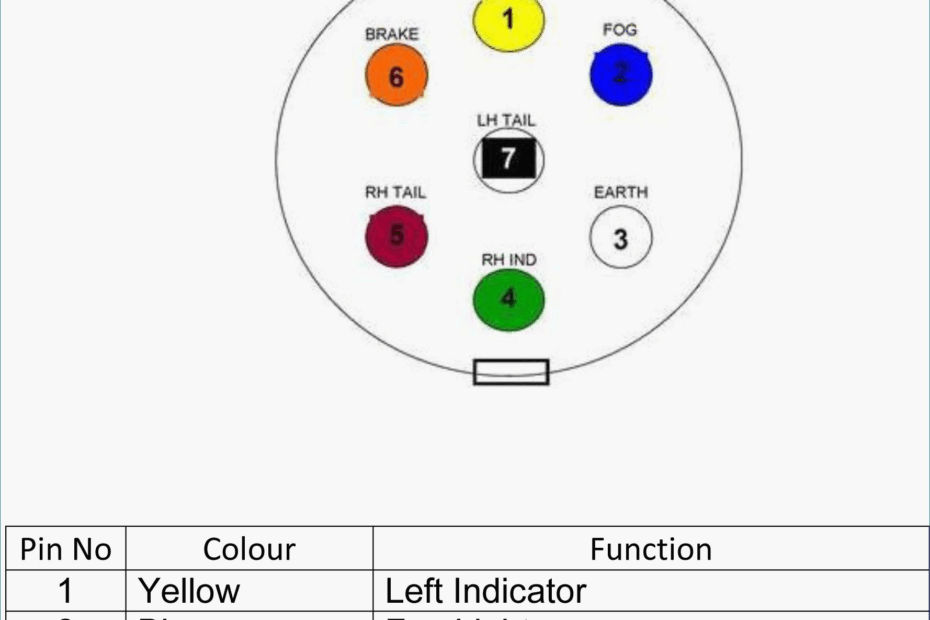 7 Pin Trailer Plug Wiring Diagram Europe