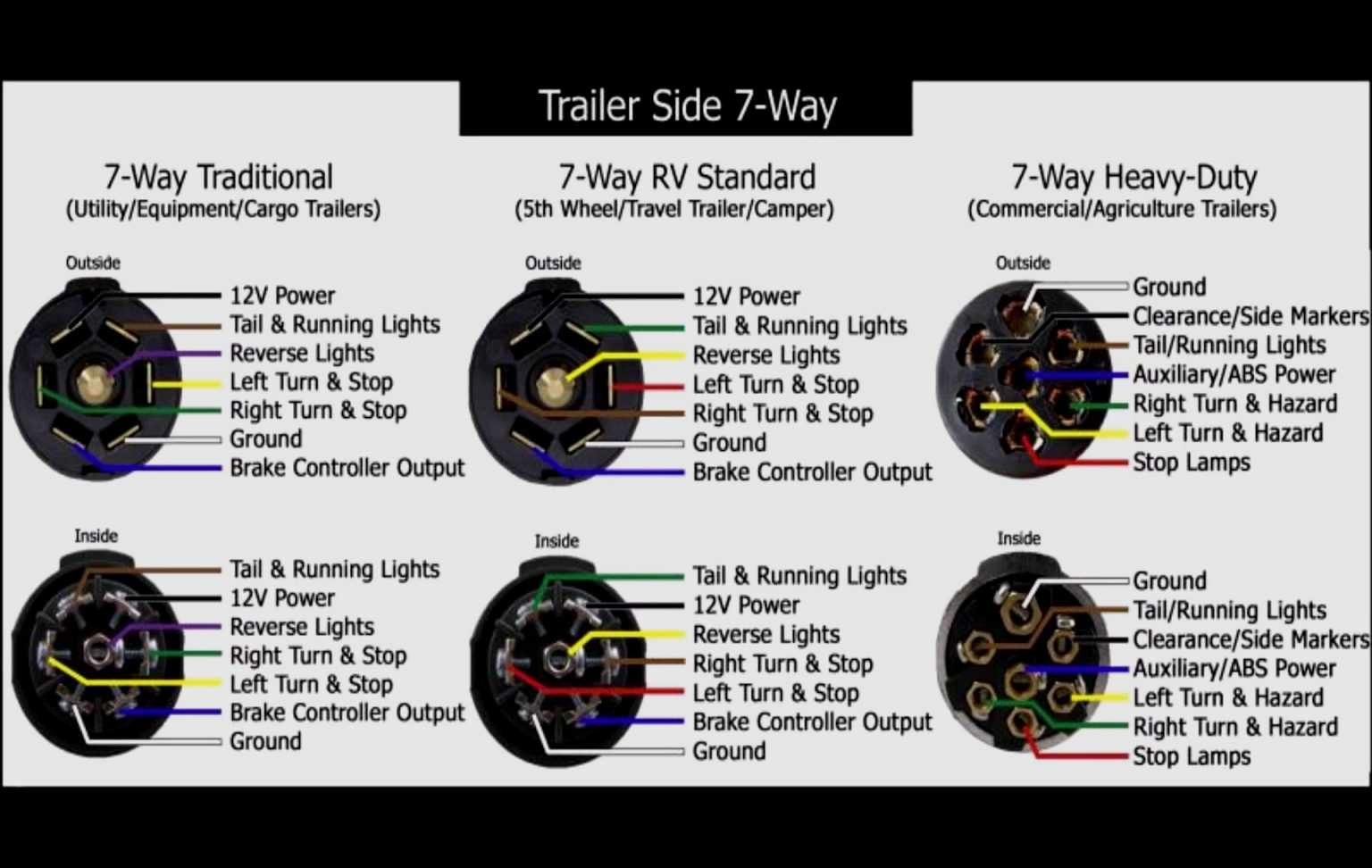 7 Pin Trailer Plug Wiring Diagram Usa
