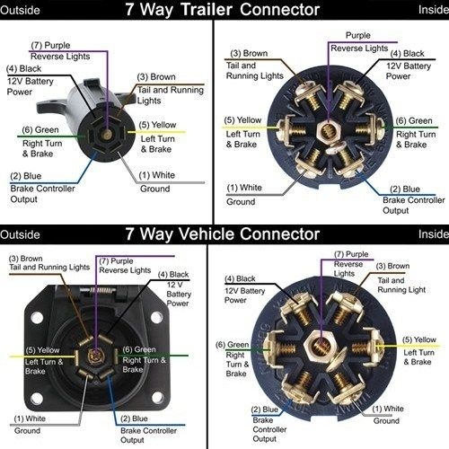 7 Pole Trailer Wiring Diagram F250