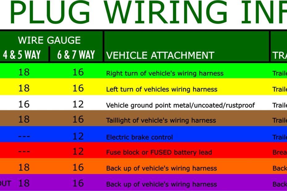 7 Wire Trailer Wiring Diagram Wiring Diagram