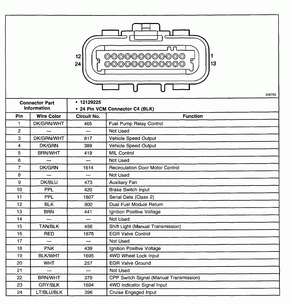 A Brief Guide To 1998 5 7 Vortec Wiring Harness Diagrams Moo Wiring
