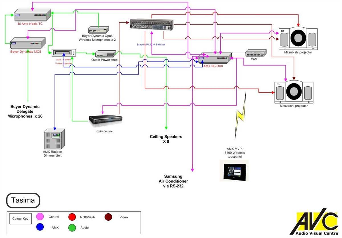 A Clear Guide To AV Wiring Diagrams