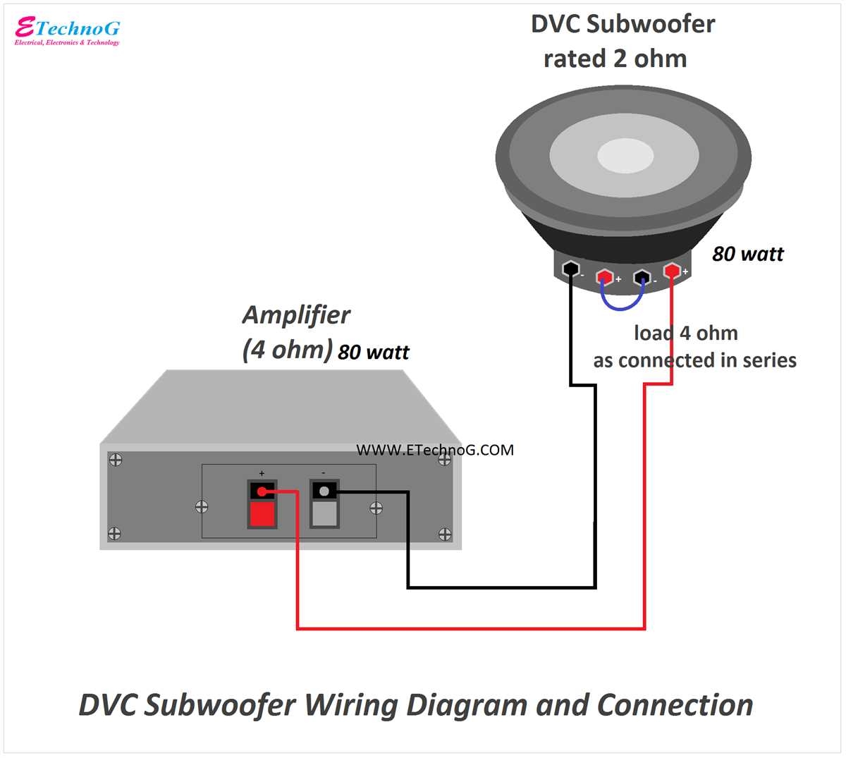 A Comprehensive Guide To Dual Voice Coil Subwoofer Wiring