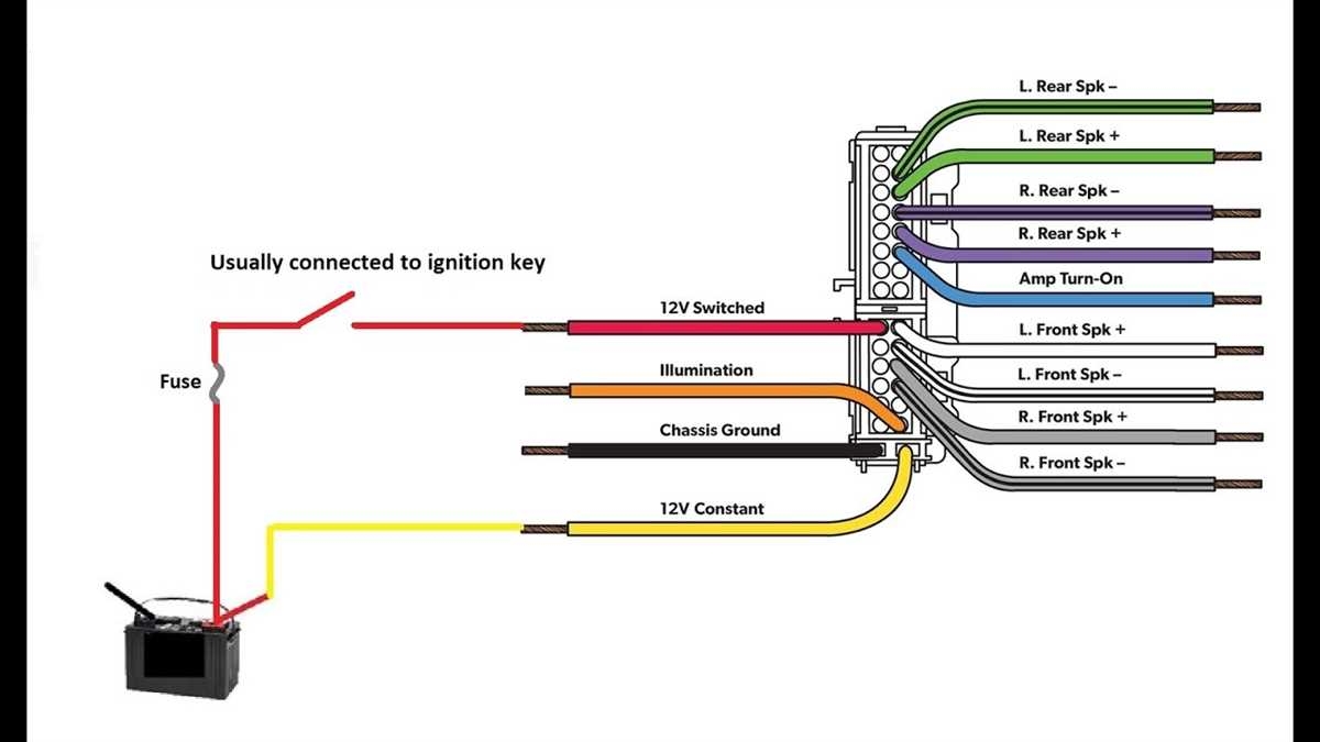 A Simple Guide To Car Stereo Wiring