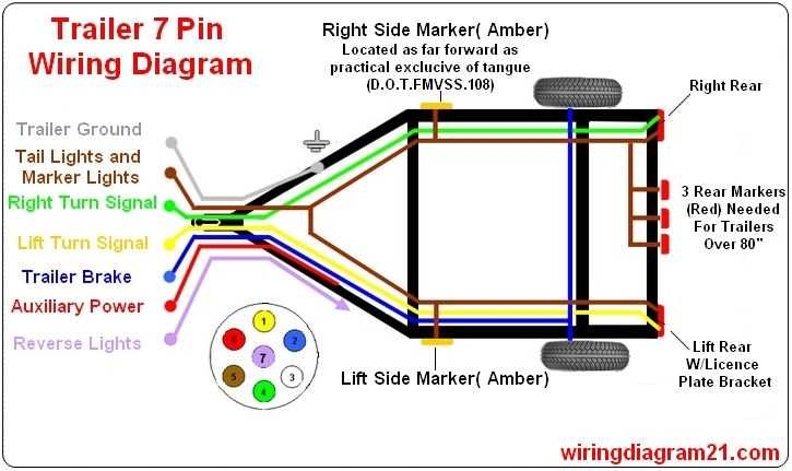 A Simplified Guide To Trailer Electrical Wiring Diagrams WireMystique