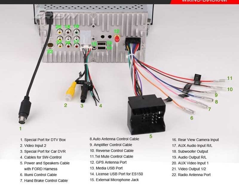 A Simplified Guide To Wiring Your Car Head Unit