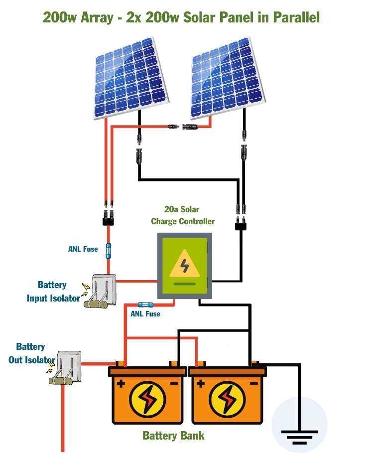 A Step by Step Guide To Wiring A Motorhome Solar Panel Complete 