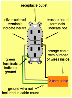About Our Wiring Diagrams Do it yourself help