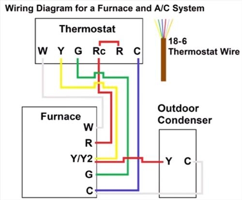 Ac Thermostat Wiring Diagrams Residential